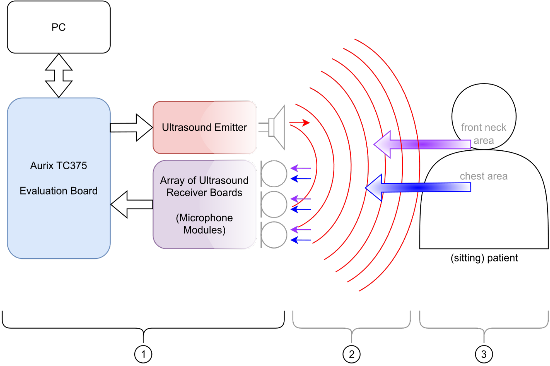 contactless heartbeat monitoring concept