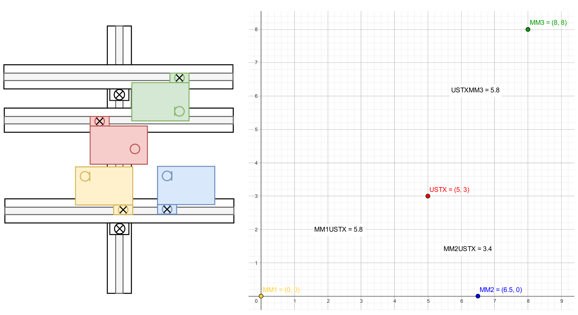 schematics of the first front-end prototype