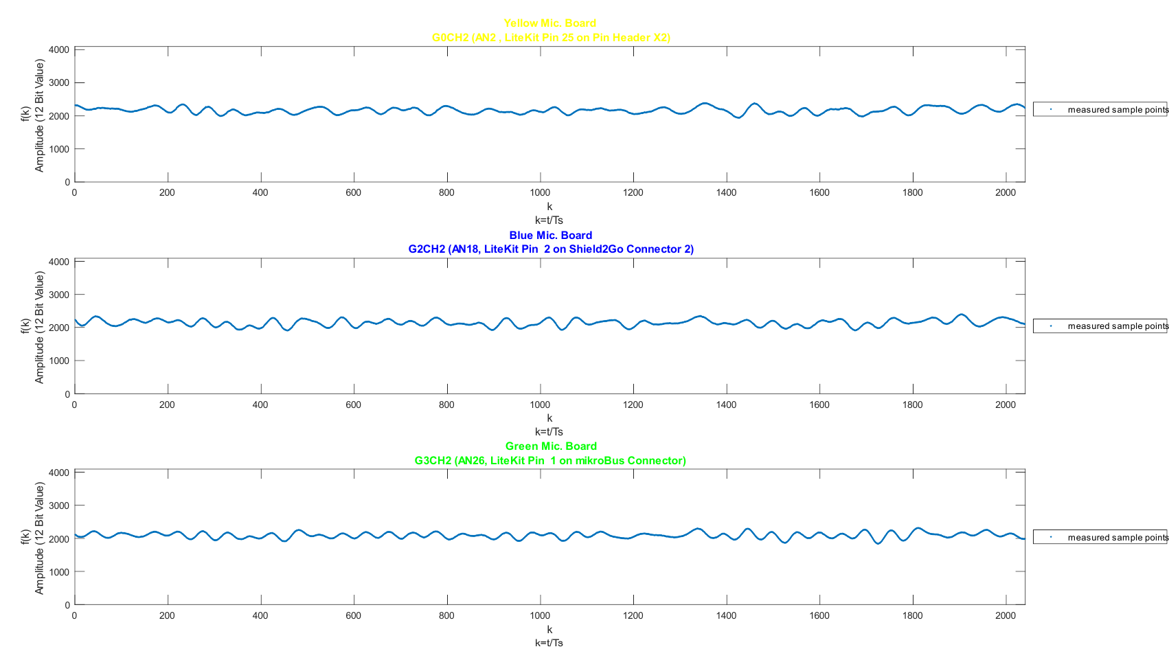 Measured voice signals of a woman speaking in a reverberant auditorium, captured at a distance of 10cm to 15cm from the target system.