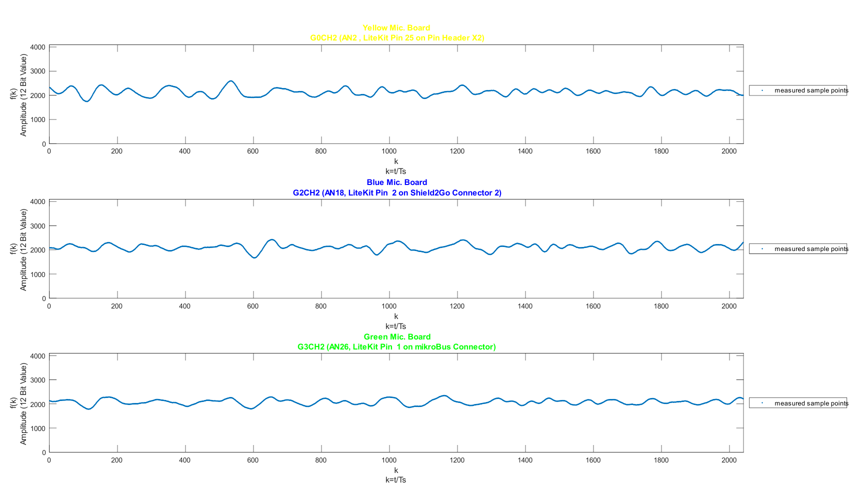 Visualization of white noise measurement results captured by the target system from a stereo Bluetooth speaker at a 30cm distance.