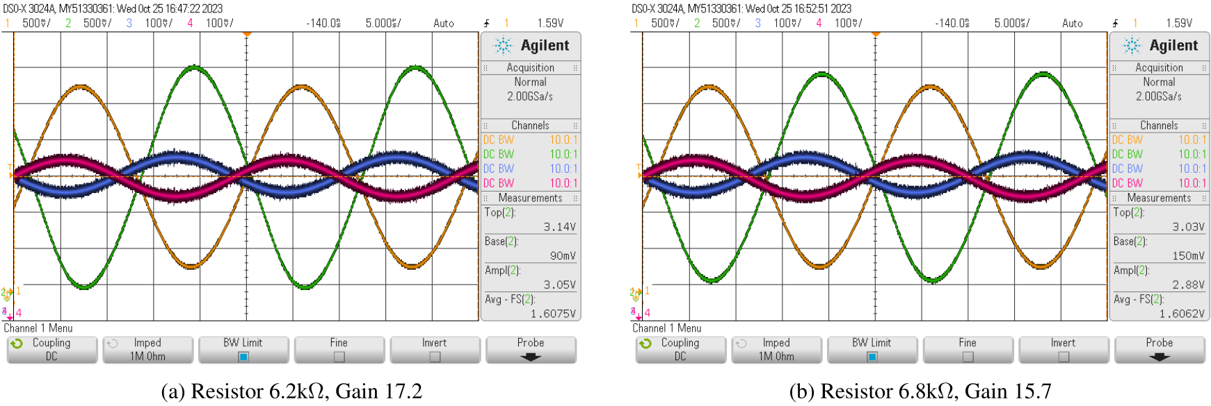 Testing optimized Values: 42kHz, 100mVPP, 1.35V Input DC Offset