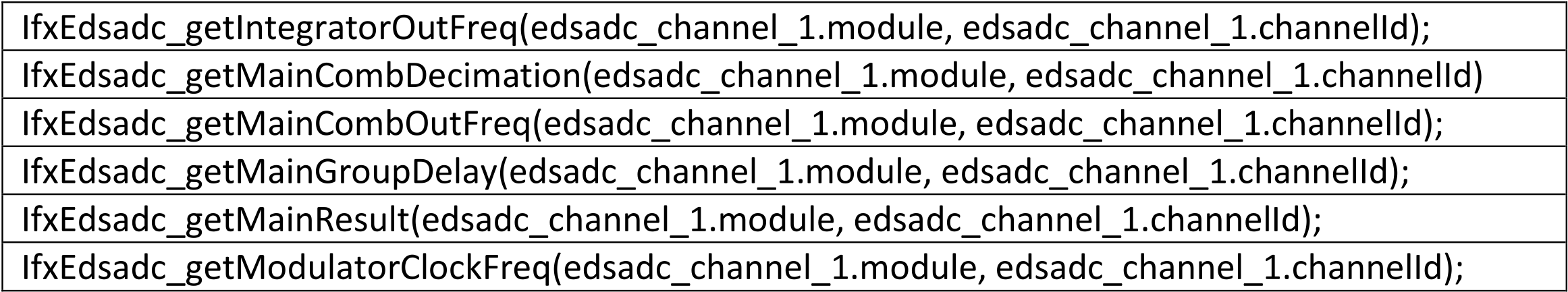 EDSADC Validation Functions