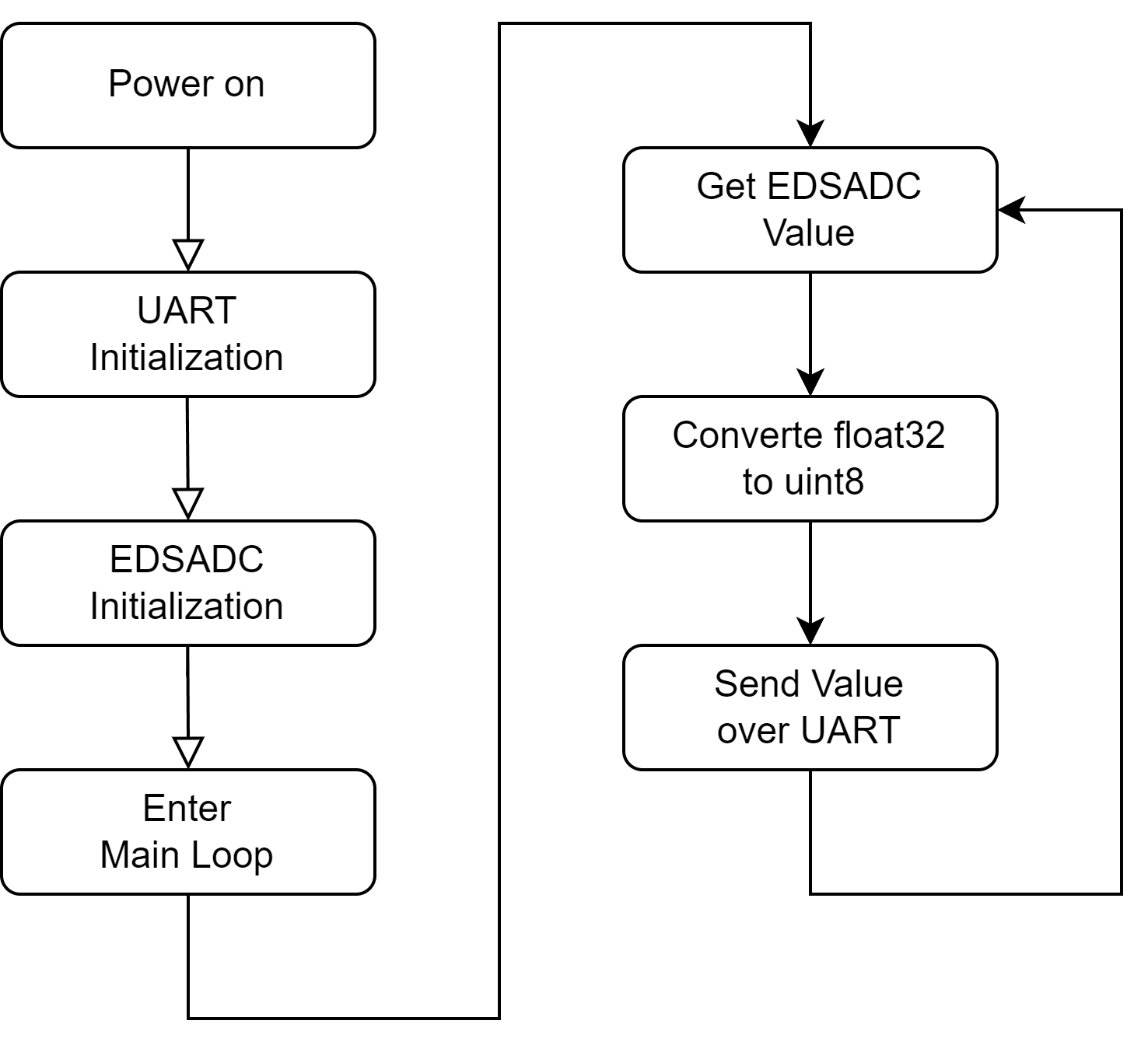 LiteKit Software Flow