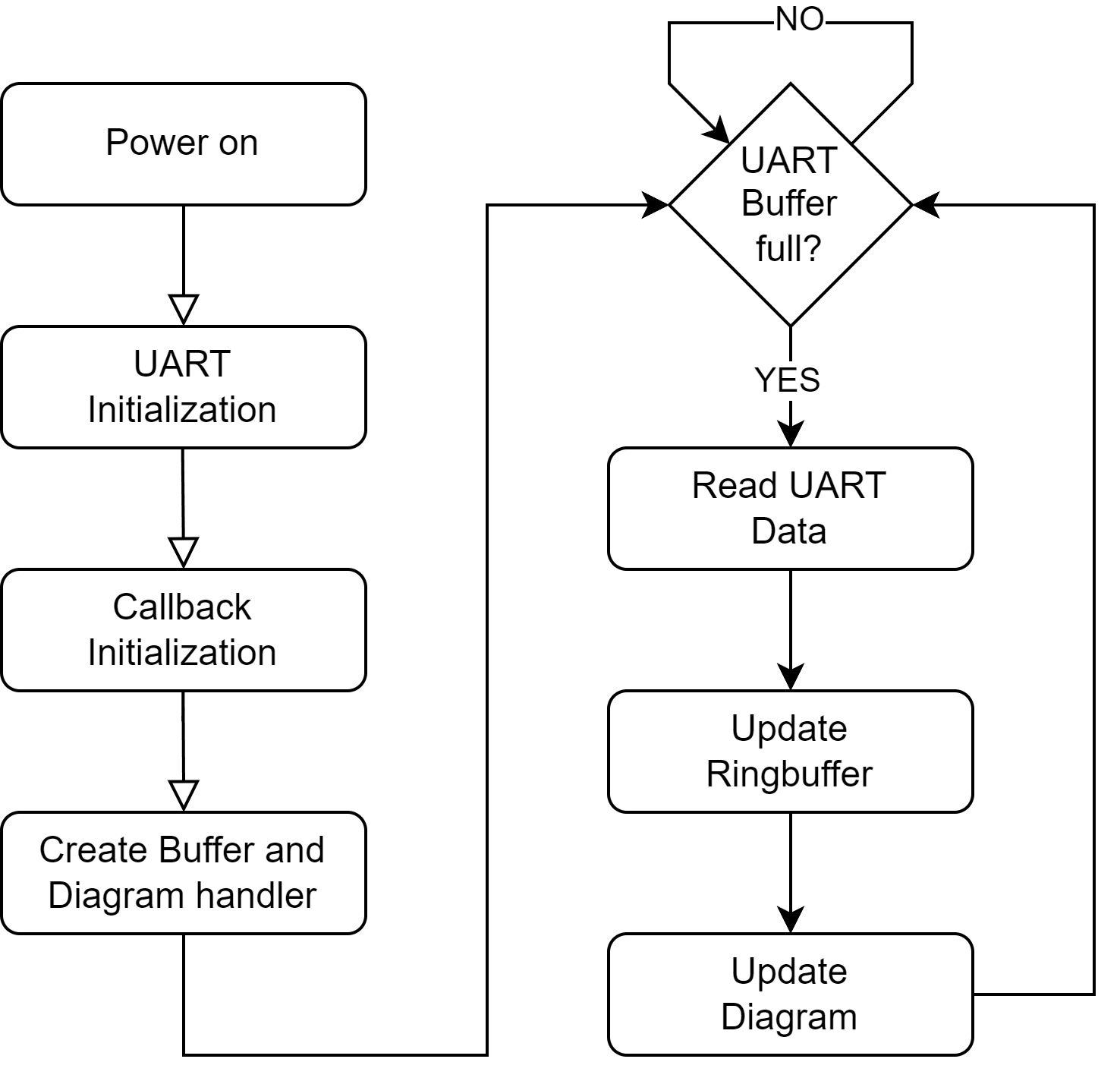 MatLab Software Flow