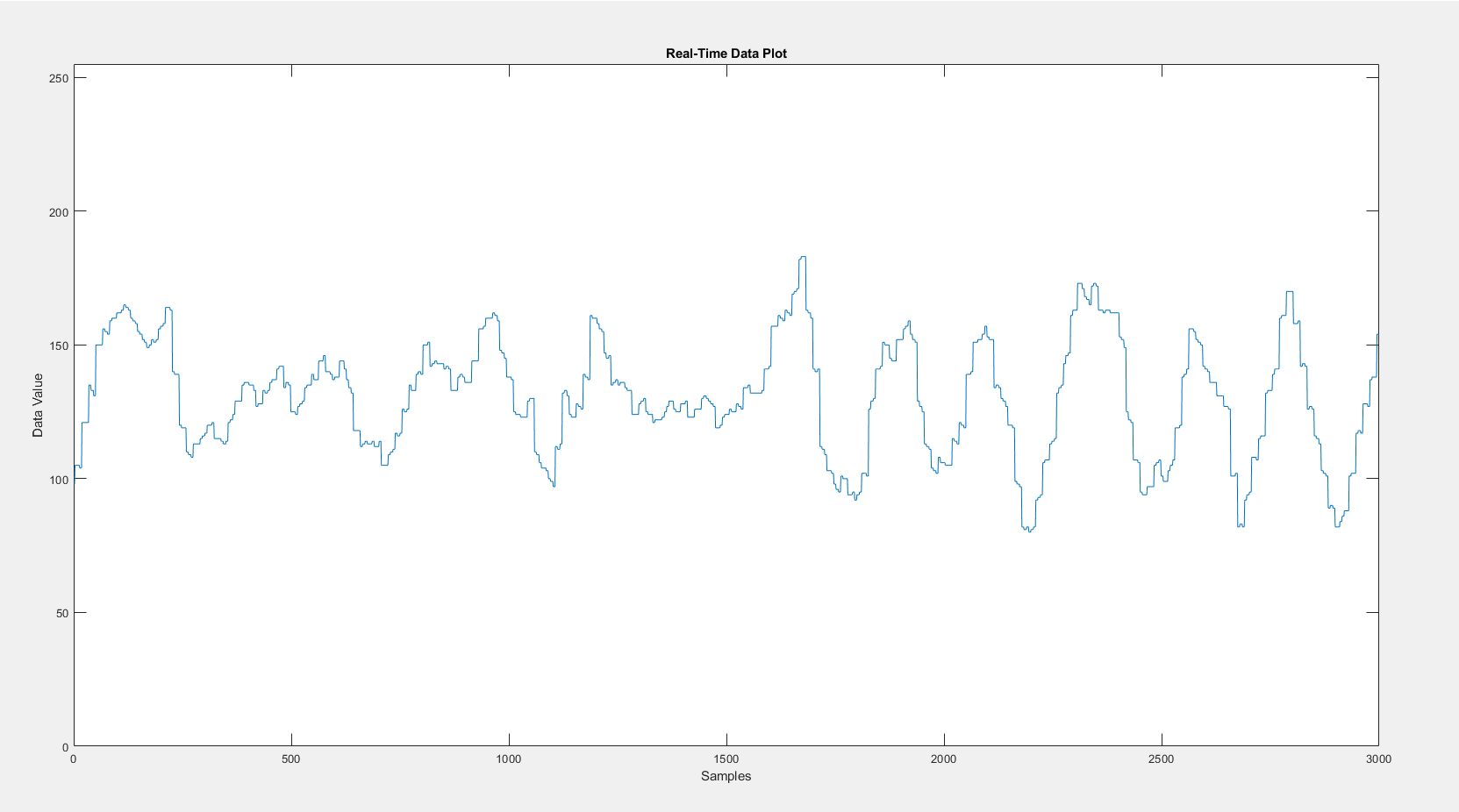 Signal segment of a conversation